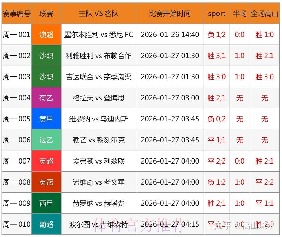 世界杯预测在线最佳 世界杯预测在线最佳
