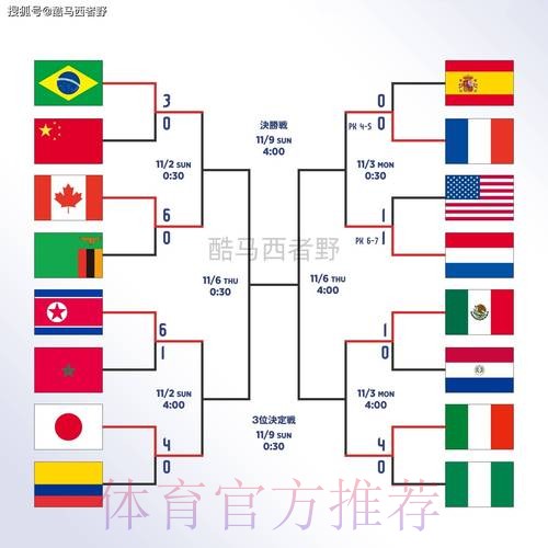 世界杯滚球正规全站 世界杯滚球正规全站