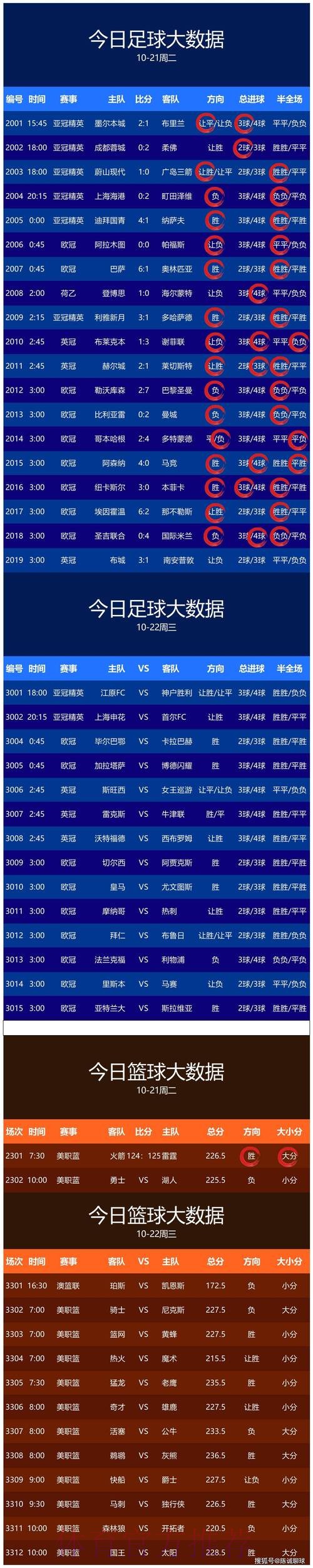 世界杯预测最新最佳