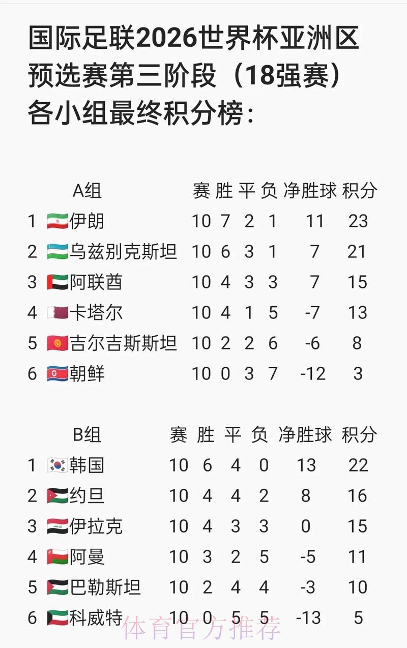 2026世界杯比分最新地址最新网址