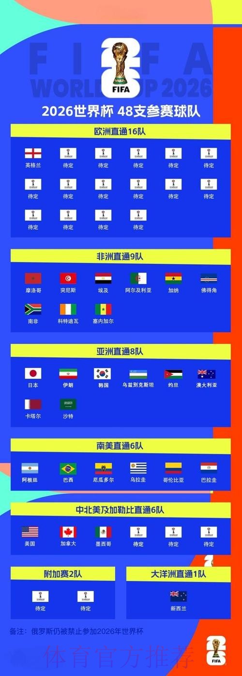 2026世界杯预测最新地址最佳