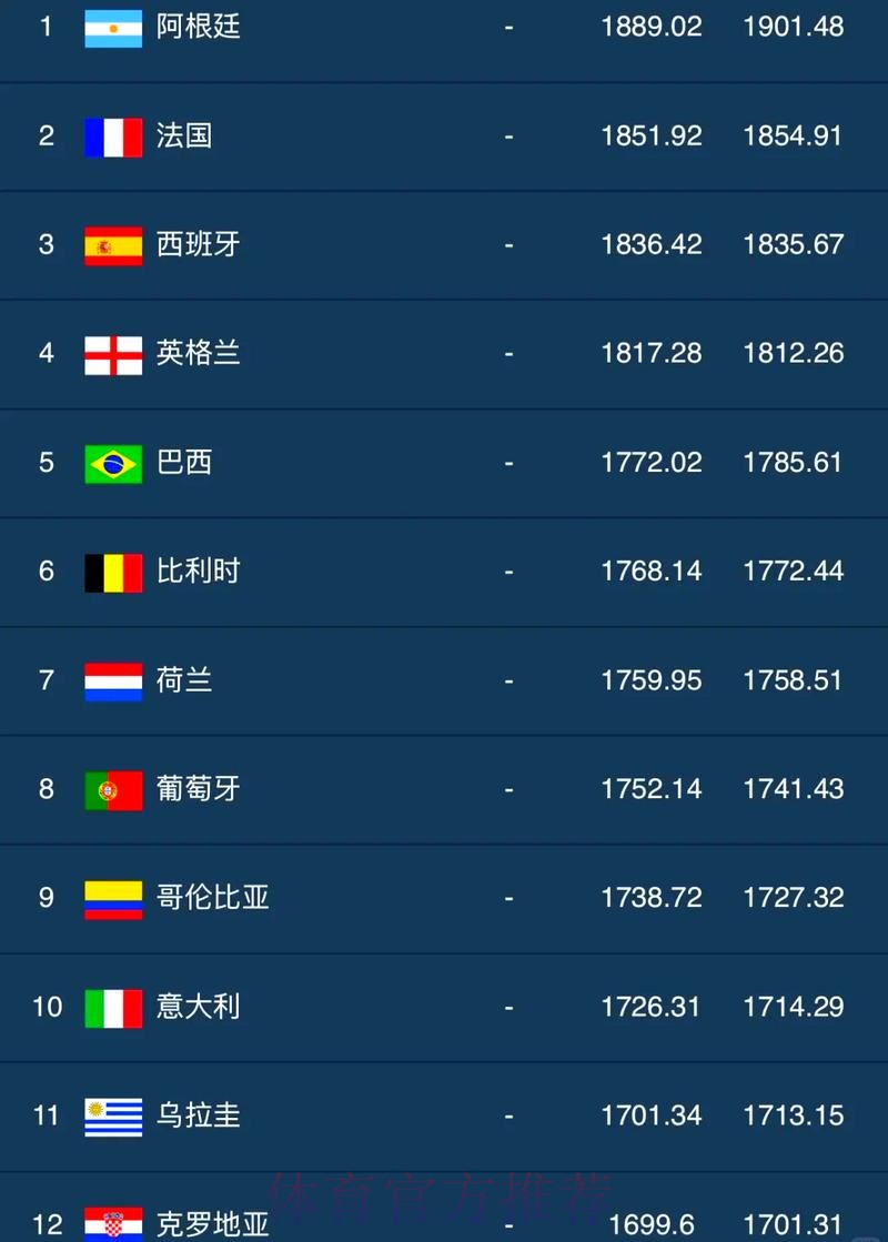 世界杯比分排行最佳